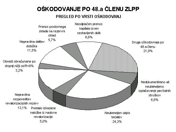 chart.jpg (47145 bytes)